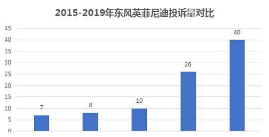 东风英菲尼迪隐瞒真相 Q50L发动机或存缺陷