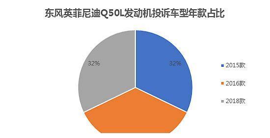 东风英菲尼迪隐瞒真相 Q50L发动机或存缺陷