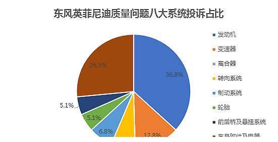 东风英菲尼迪隐瞒真相 Q50L发动机或存缺陷