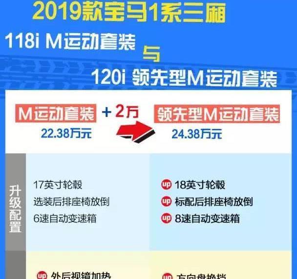 16万多买奥迪心动吗？3款豪华车落地价调查