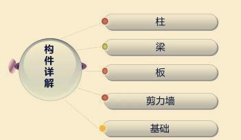 《16G101图集》柱的平法标注，配筋、箍筋肢数表示方法