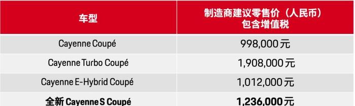 保时捷SUV预售123.6万元，网友：妹子上车就说热，还要脱衣服