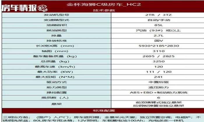 20万级C型房车又添一员，华晨海狮能上京蓝牌，空间不小，3床5卧