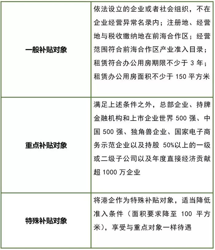 政府帮企业交租500万，这一次，深圳又让北上广惊掉下巴