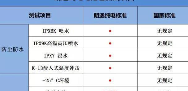 朗逸纯电续航278KM，14.98万起售，能否稳坐冠军宝座？