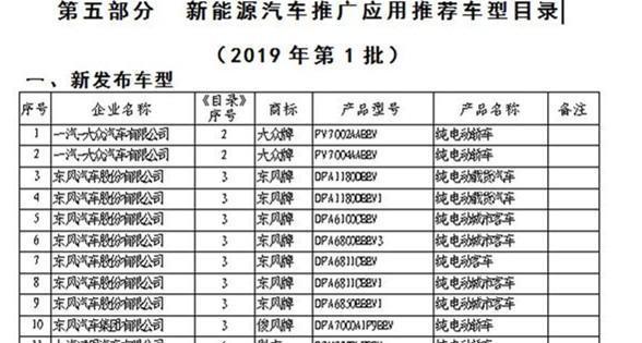 早期召回如今补贴退坡，性能竟还有差距，新能源汽车到底能否买？