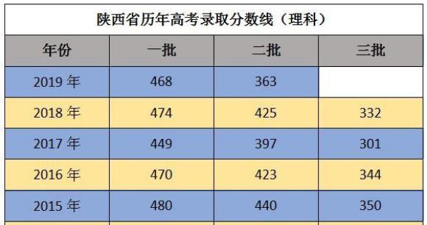 985一流大学遭遇“滑铁卢”！468分压线录取50人，谁是幸运儿？