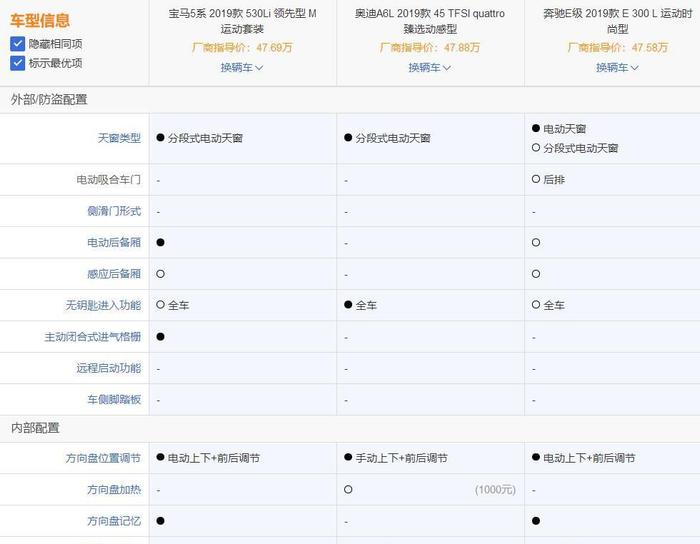 全新一代A6L来了, 相比宝马5系和奔驰E级有何优势?