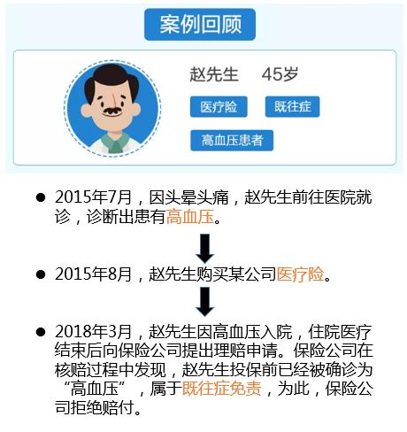 保险，真的有“免死金牌”吗？