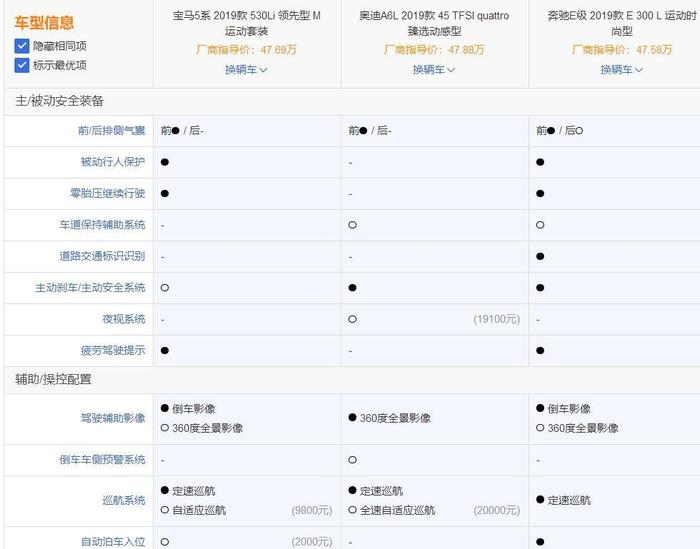 全新一代A6L来了, 相比宝马5系和奔驰E级有何优势?