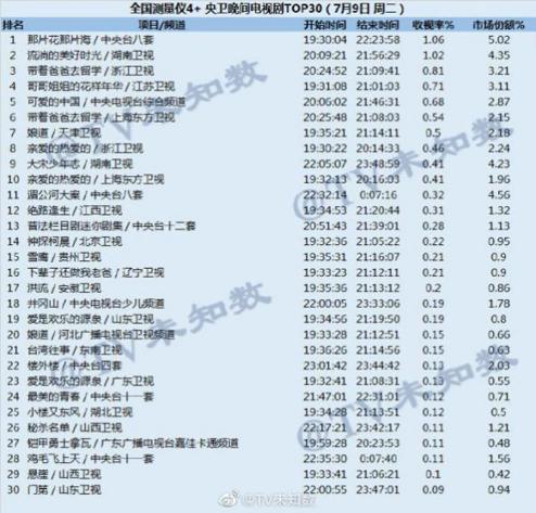 《那片花那片海》收官收视口碑双赢   创业话题引全民热议  