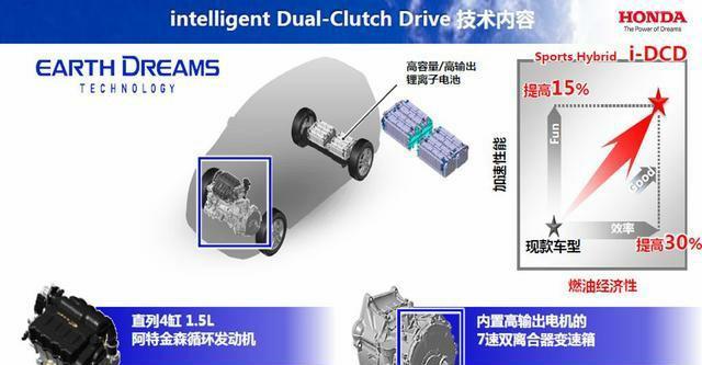飞度的油耗已经低到极致了，但本田仍不满足