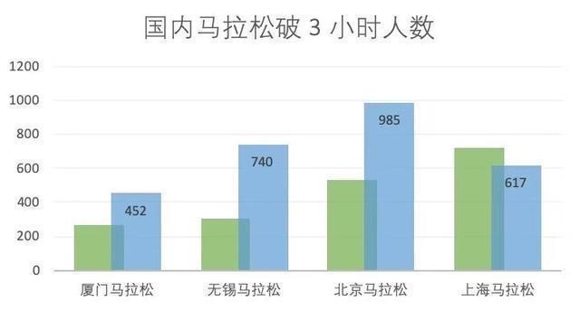 上海马拉松罕见高温，一男子猝倒，老婆哭得死去活来