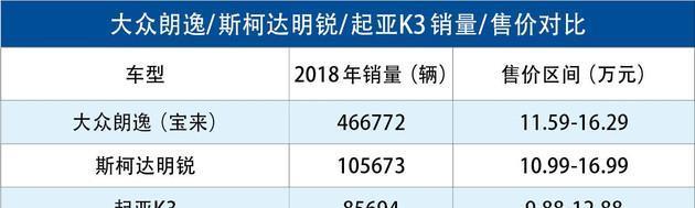 换了“颜”升了动力还提供了双面外观 也难回巅峰时刻？