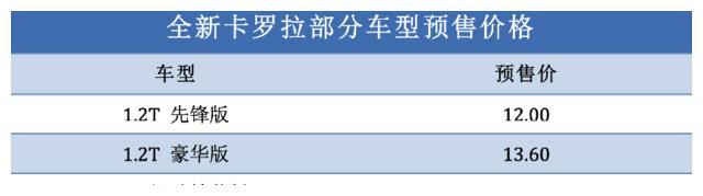 卡罗拉部分车型开启预售 预售价12.00-14.50万元