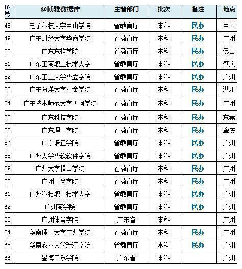 广东高校2019排行榜！港中深、哈工深、中山大学位居前三