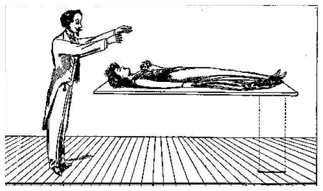 人体切割术、漂浮魔术是怎么做到的？