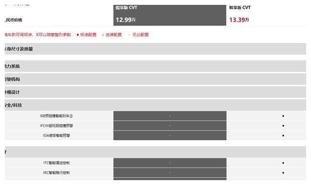 全新一代轩逸怎么选？推荐12.99万元的CVT悦享版