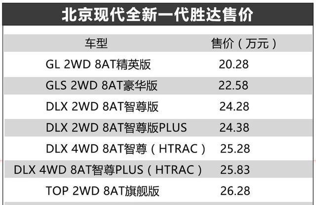 北京现代第四代胜达上市 8款车型售20.28-27.28万元