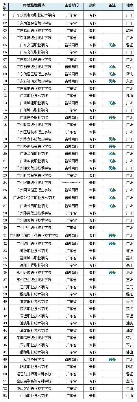 广东高校2019排行榜！港中深、哈工深、中山大学位居前三