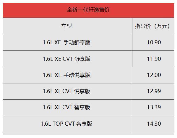 全新一代轩逸怎么选？推荐12.99万元的CVT悦享版