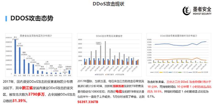 如何有效应对DDoS攻击的流量防护峰值挑战？
