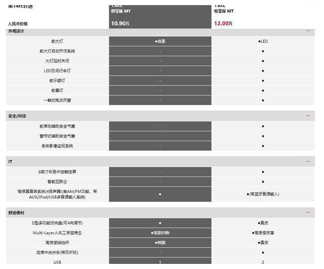 全新一代轩逸怎么选？推荐12.99万元的CVT悦享版