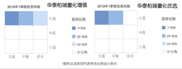 蓝筹股吹响进攻号角，五年连续“全垒打”的基金有吗？