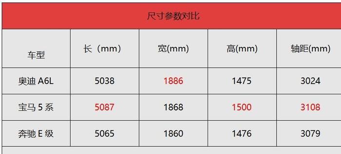 全新一代A6L来了, 相比宝马5系和奔驰E级有何优势?