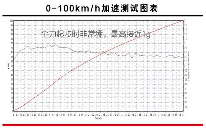 4.6秒破百！保时捷这款混动车不仅跑得快，还省油