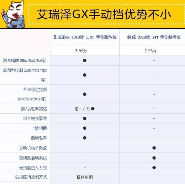 都是国产家轿销量杠把子，吉利缤瑞跟艾瑞泽GX怎么选？