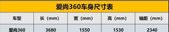 醒狮+满天星前脸，AB分体式尾灯，不足6万，海马新车要大火