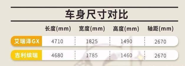 都是国产家轿销量杠把子，吉利缤瑞跟艾瑞泽GX怎么选？