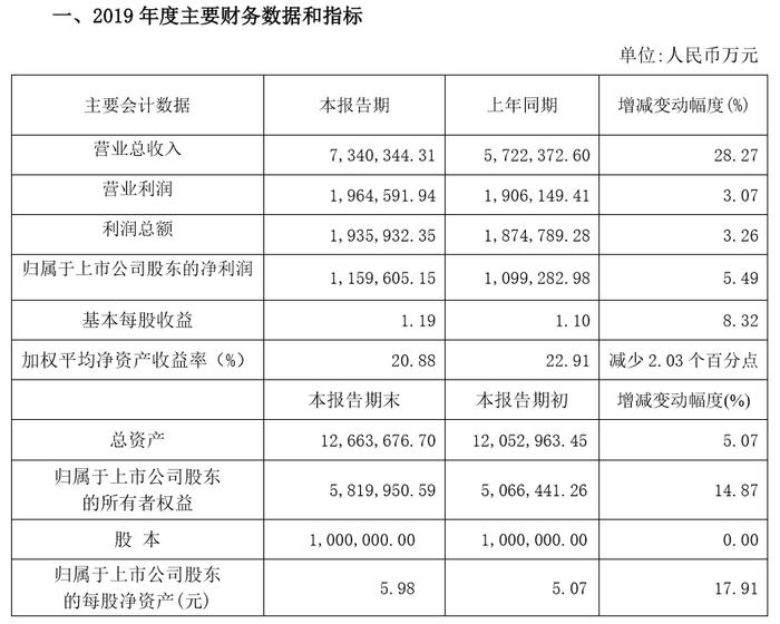 陕西煤业利润达116亿或将再度分红，国泰君安、中银国际推荐买入