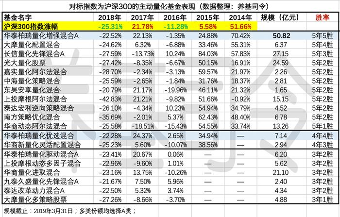 蓝筹股吹响进攻号角，五年连续“全垒打”的基金有吗？