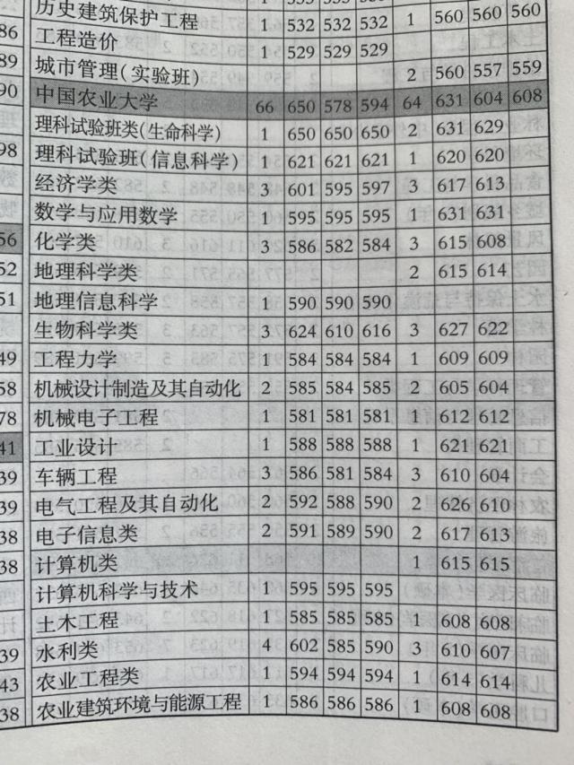 985一流大学遭遇“滑铁卢”！468分压线录取50人，谁是幸运儿？