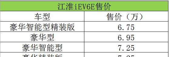 城市通勤好帮手，爱尚360对比江淮iEV6E，孰胜孰负？