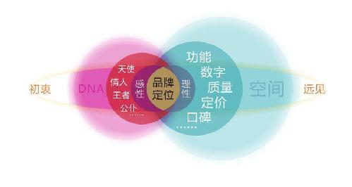 网络营销：品牌运营技巧大品牌战略与子品牌间关系 seo赵龙授课