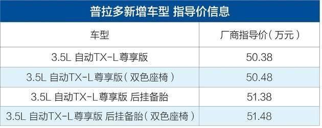 配置不变涨价5000，普拉多挑战消费者智商