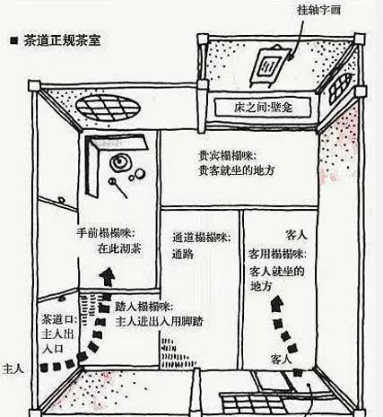 探寻日本传统建筑之禅意至深至极的日本茶室