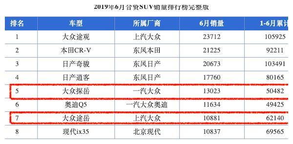 一汽-大众探歌携长隆上演狂欢Party，隆·众携手心体验，新不同