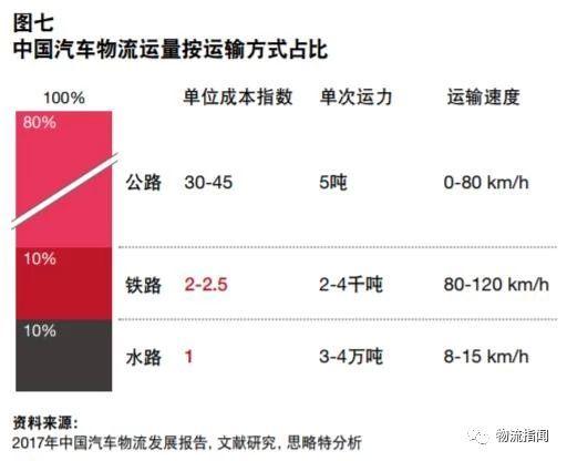 研报：普华永道发布中国汽车物流市场报告,未来玩家需关注3大方向