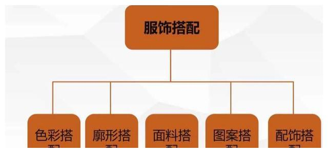 如何快速学会服装搭配？全面解析穿搭美学原理，实用私藏干货分享