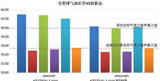 困扰沃尔沃XC60车主许久的烦恼原因，终于找到了！