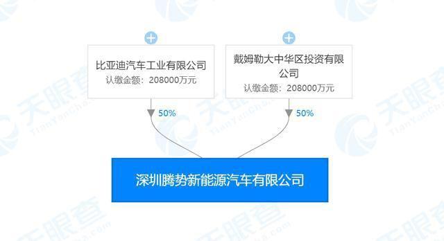 这么多车企想入股蔚来汽车？消息不实 /腾势汽车增加注册资本