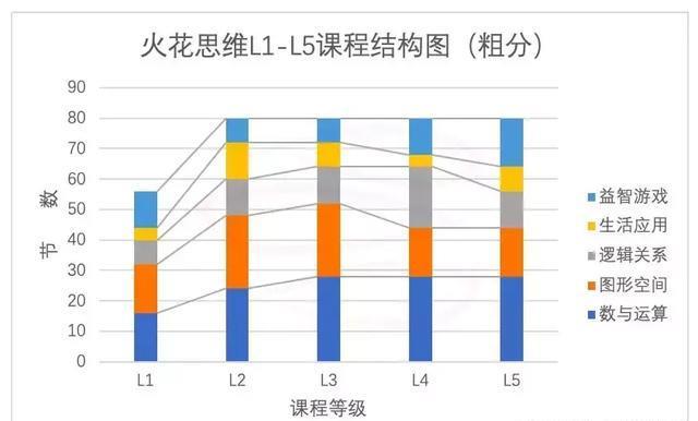 深度对比！火花思维 VS 豌豆思维，家长为什么会选错