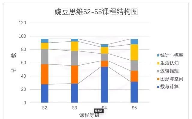 深度对比！火花思维 VS 豌豆思维，家长为什么会选错