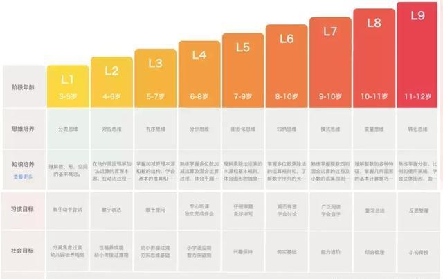 深度对比！火花思维 VS 豌豆思维，家长为什么会选错