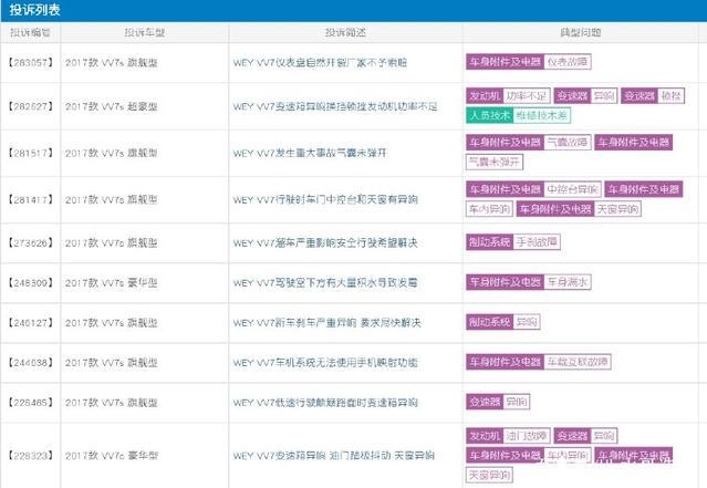 “局”一场？“奔驰女”弃奔驰，提了长城VV7，还“摆拍”了？