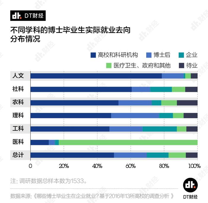 薪资没那么高，延毕率超60%，现代人读博都图什么？